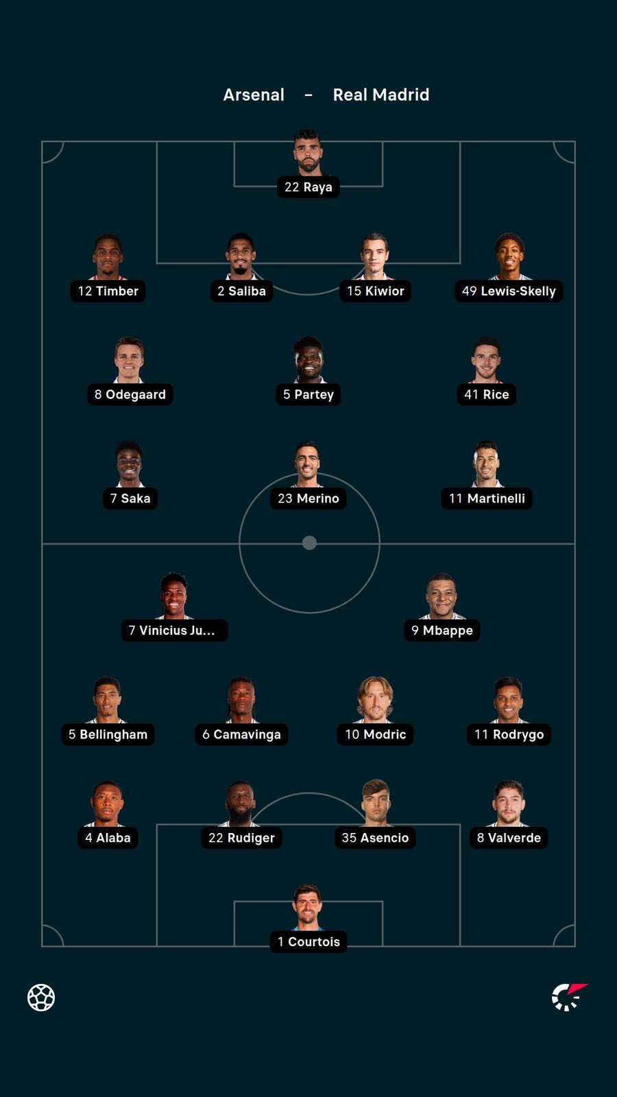 Line-ups