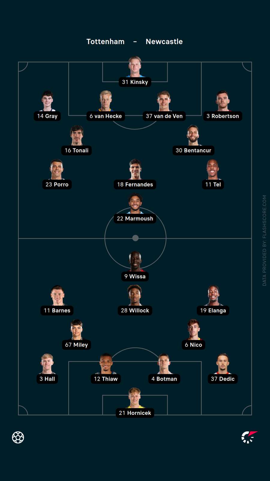 Lineups