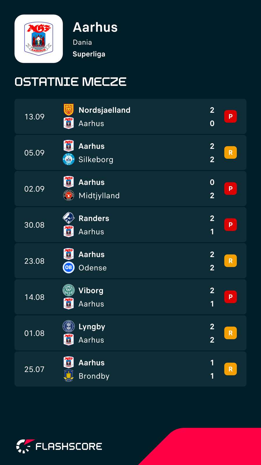 Forma Aarhus? Nie stwierdzono Forma Aarhus? Nie stwierdzono