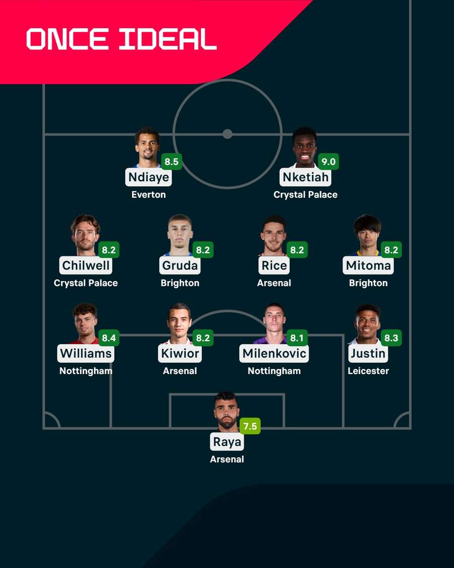 El once ideal de la Premier League. El once ideal de la Premier League.