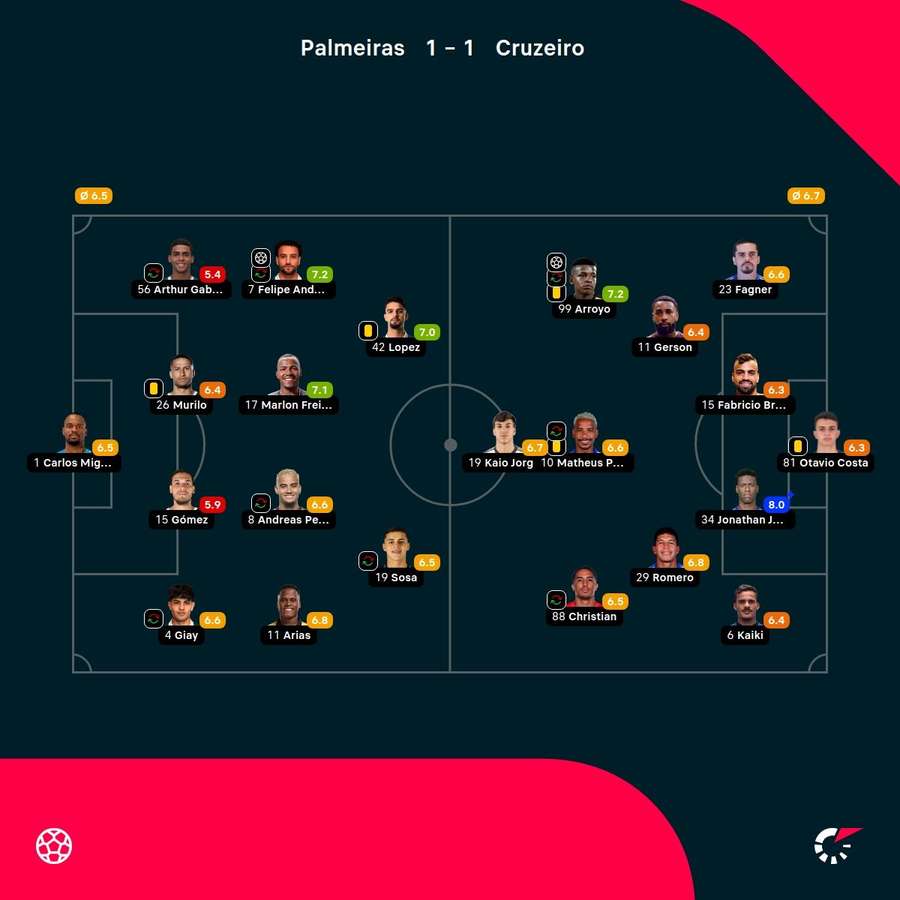 Las notas del partido Las notas del partido