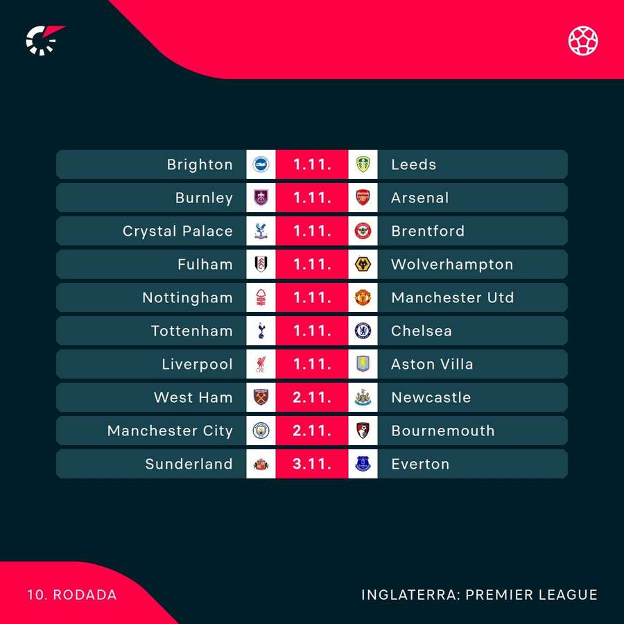 Jogos da 10ª rodada da Premier League Jogos da 10ª rodada da Premier League