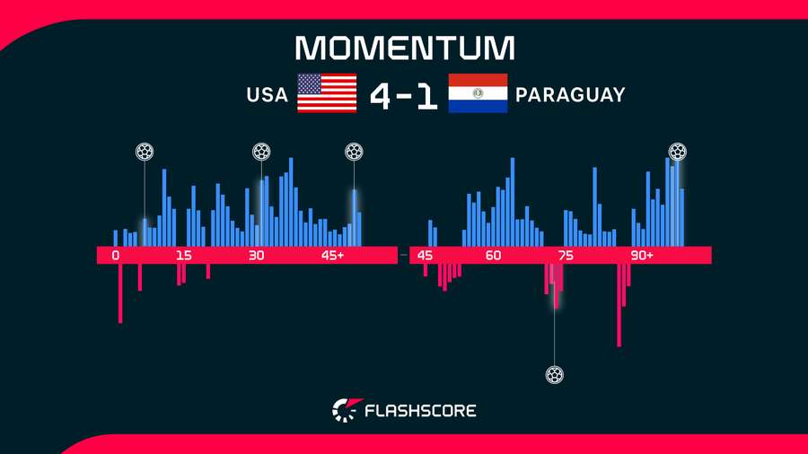 Momentum Momentum