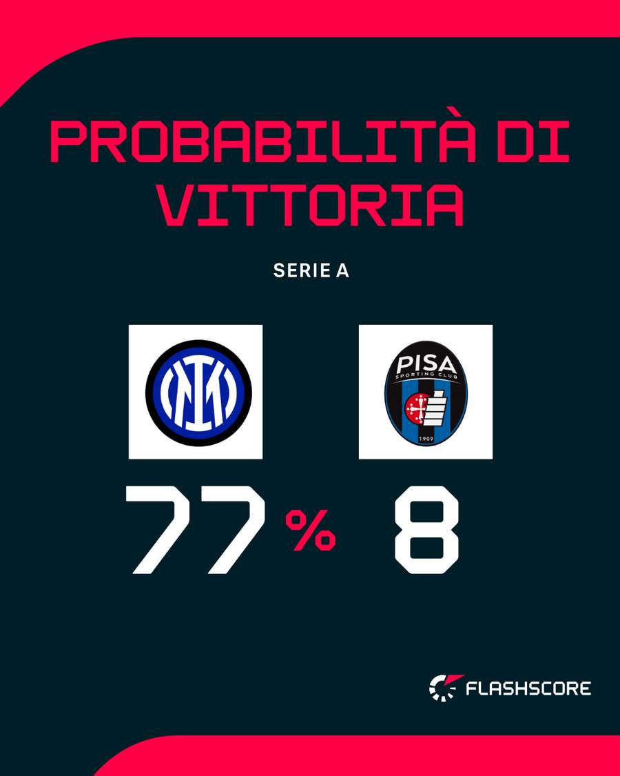 Inter favoritissima Inter favoritissima