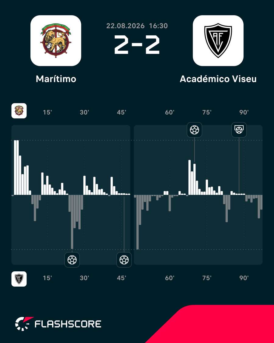 Dinâmica do jogo Dinâmica do jogo