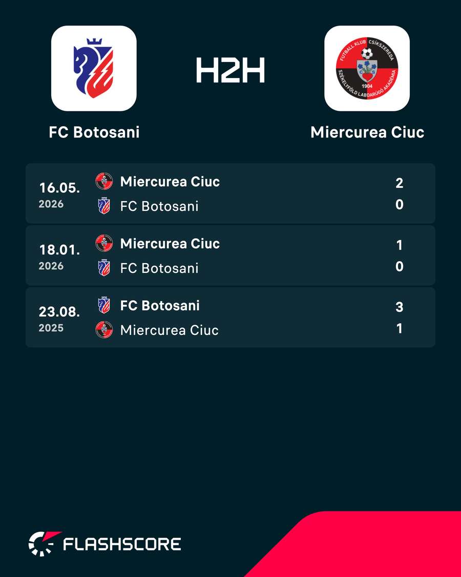 H2H H2H