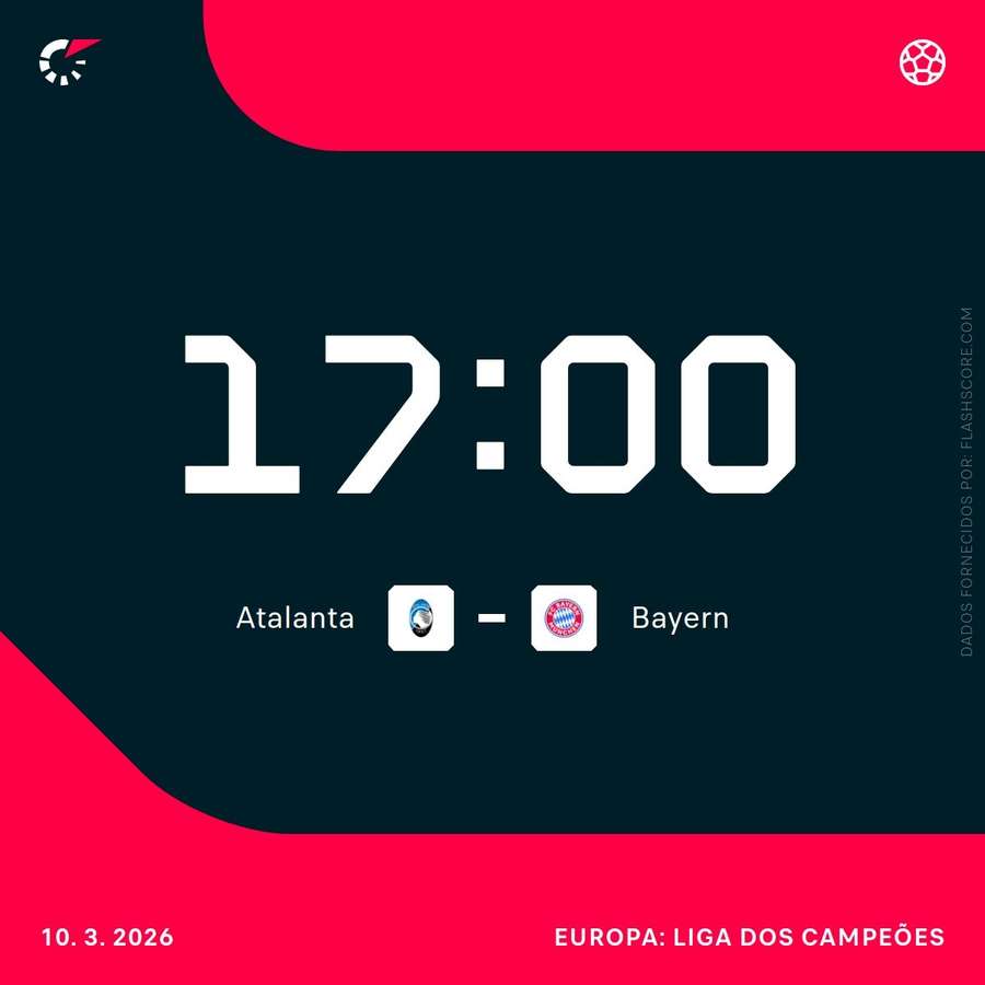 Bayern de Munique será mais um a marcar contra Atalanta?