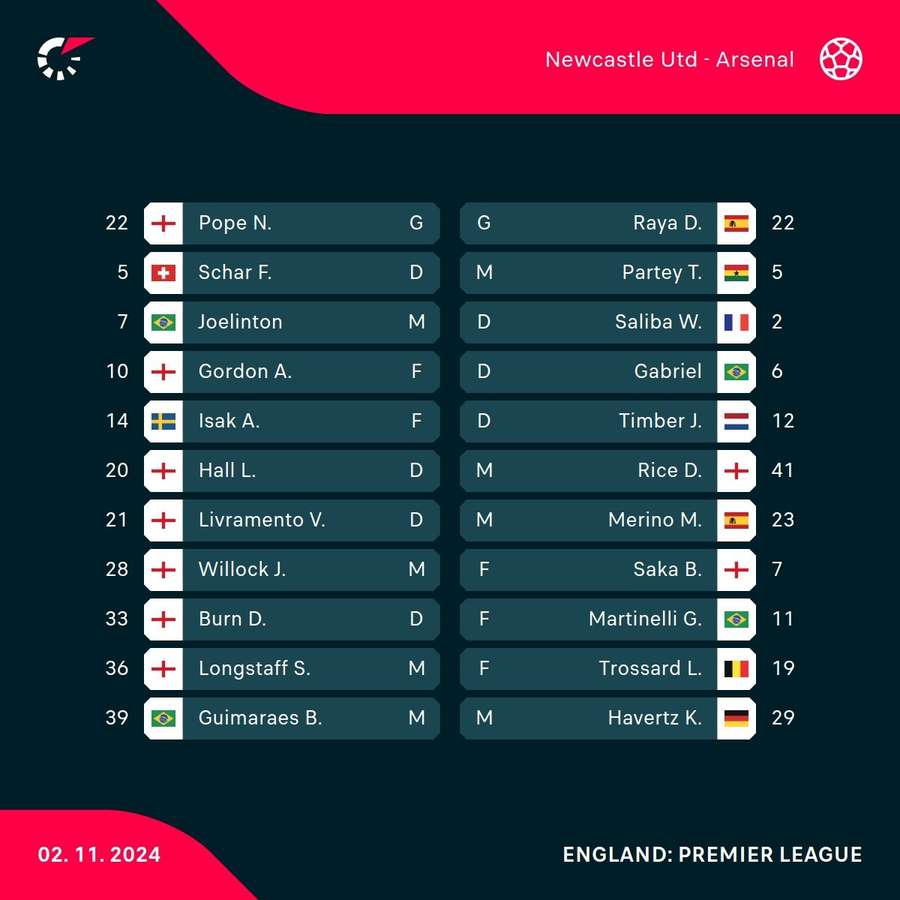 Newcastle v Arsenal