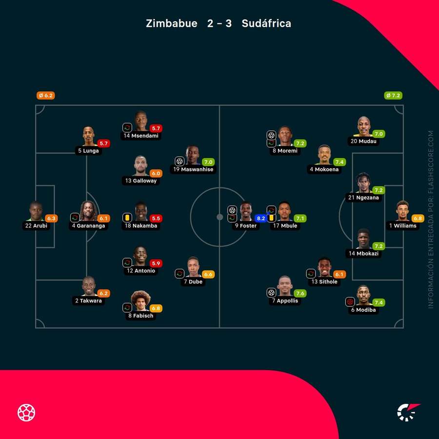 Notas del partido Notas del partido