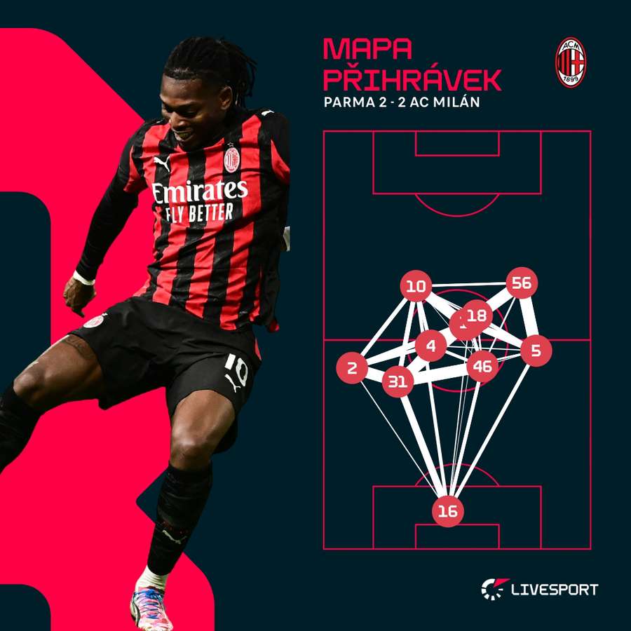 Mapa přihrávek AC Milán. Mapa přihrávek AC Milán.