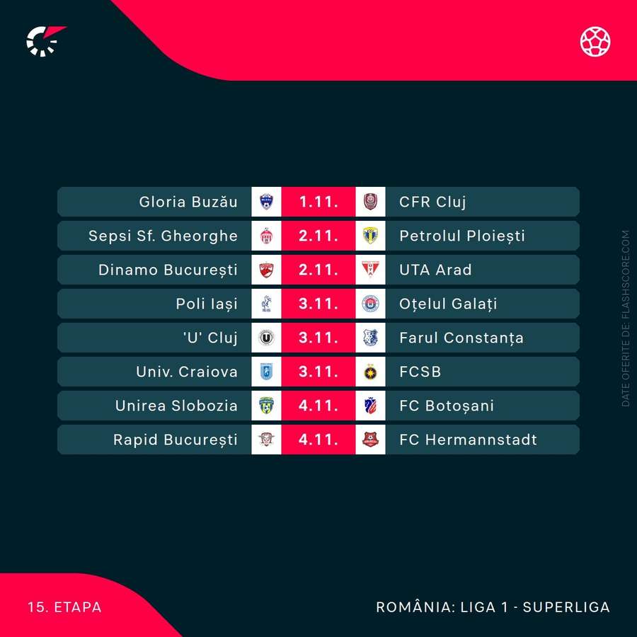 Etapa a 14 a SuperLiga