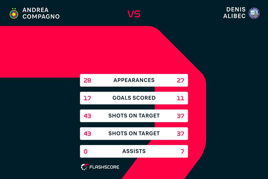 Compgno vs. Alibec