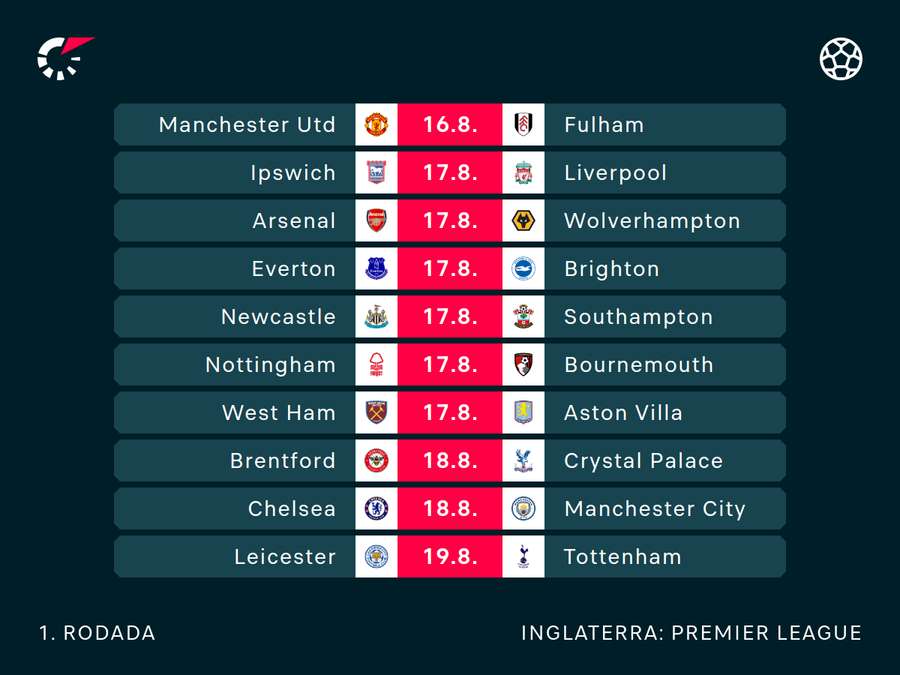 Jornada de abertura da Premier League inglesa