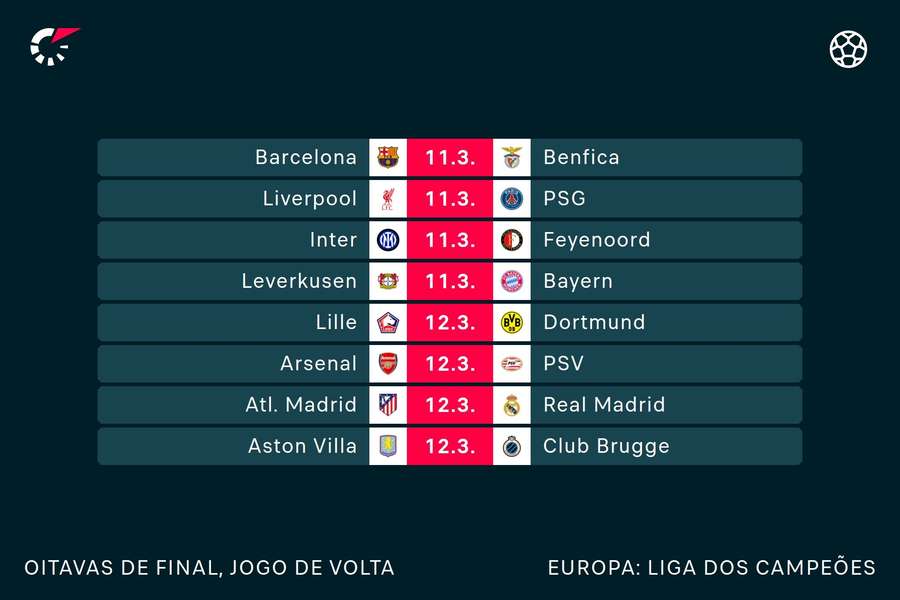 Todos os jogos de volta das oitavas da Champions terão transmissão