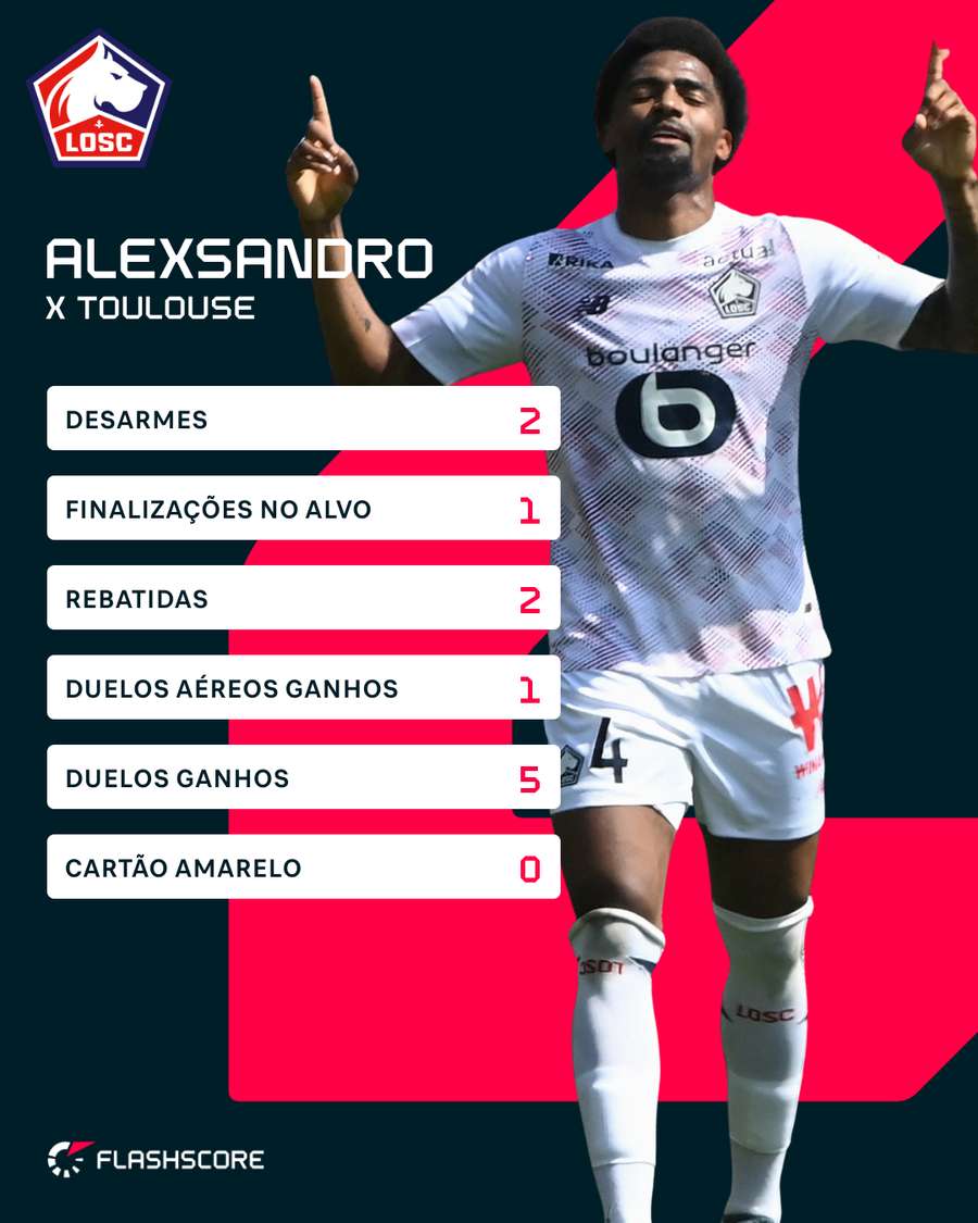 Números de Alexsandro contra o Toulouse