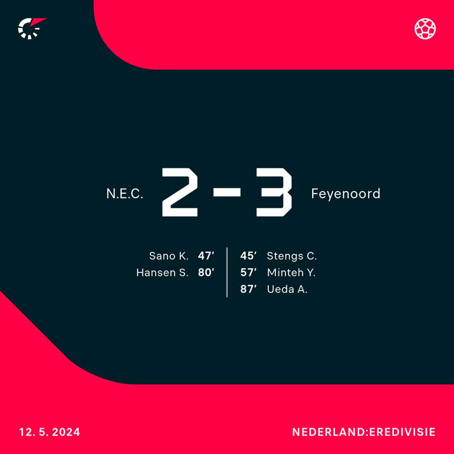 NEC - Feyenoord