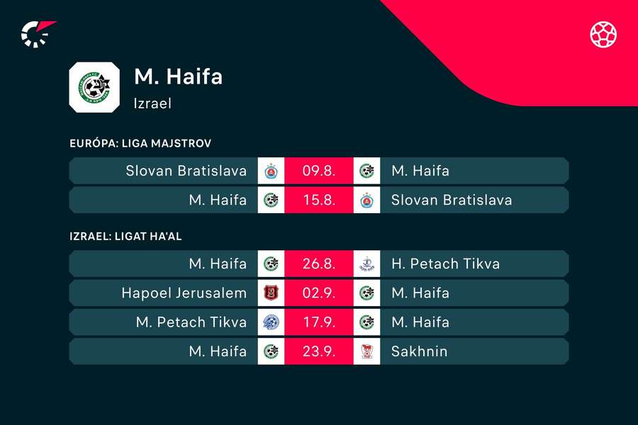 Najbližší program Maccabi.