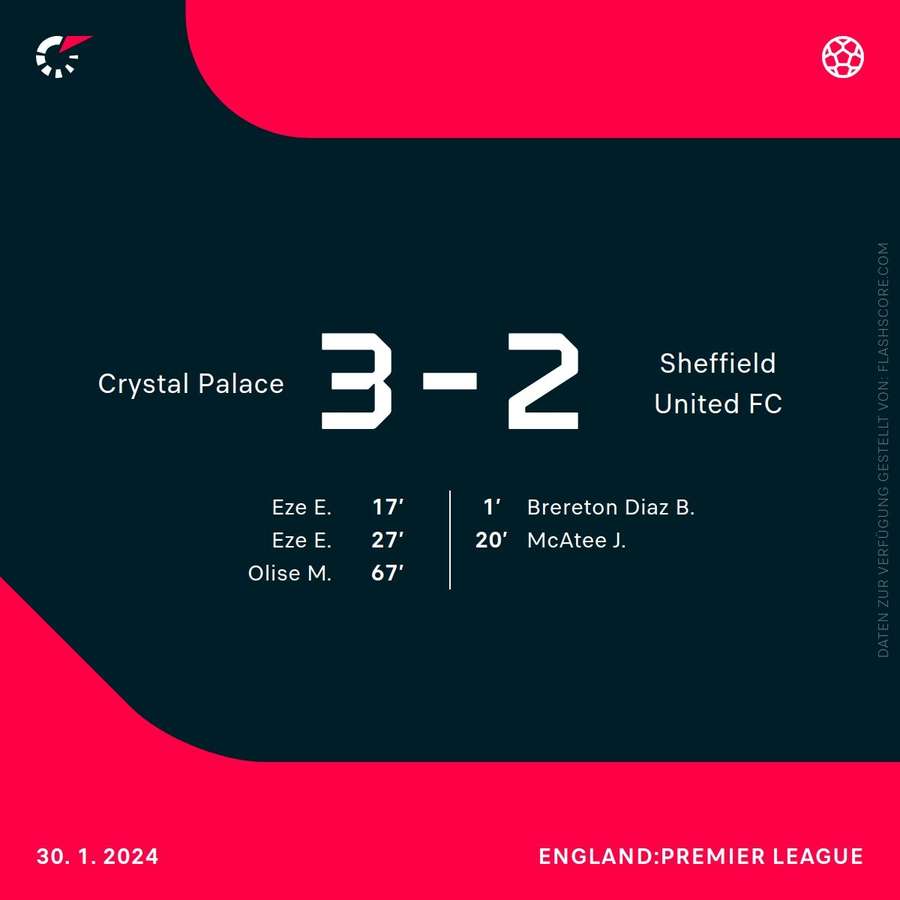 Das Spiel gegen Crystal Palace verlor Sheffield United.