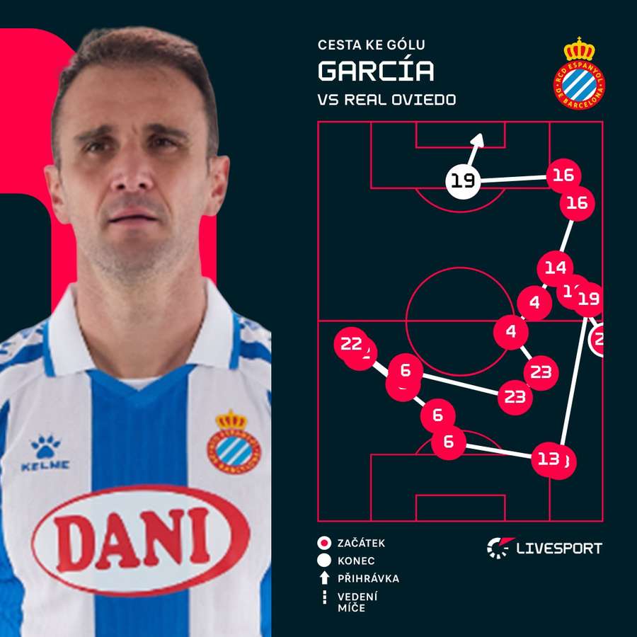 Tak vypadal vyrovnávací zásah.