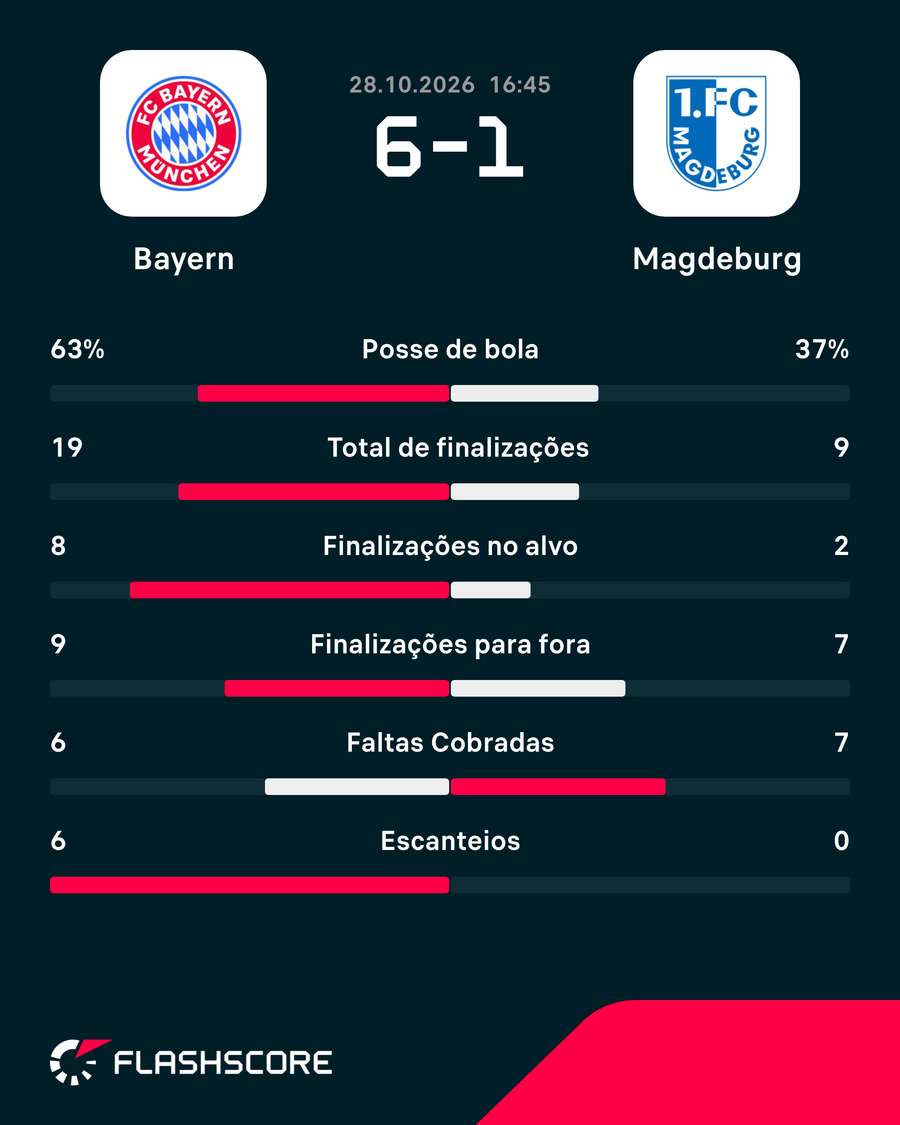 Números do jogo