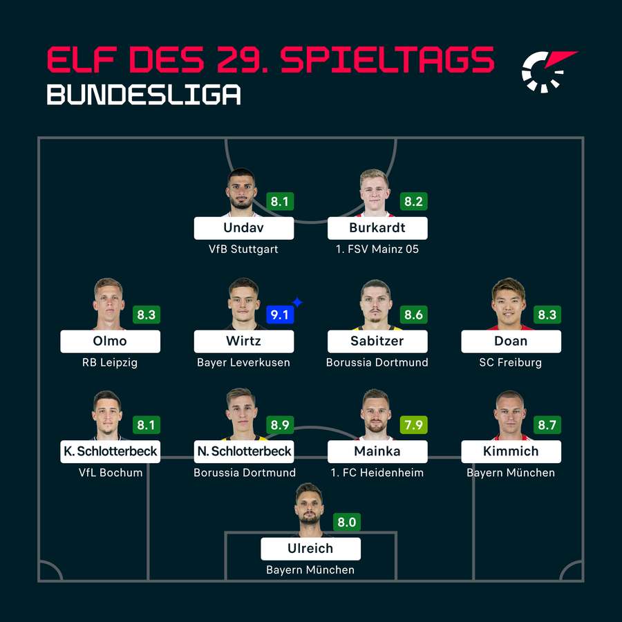 Bundesliga: Die beste Elf des 29. Spieltags.