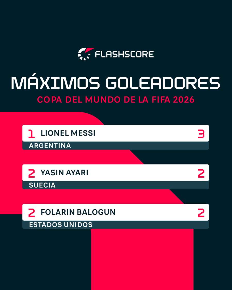 Los máximos goleadores del torneo