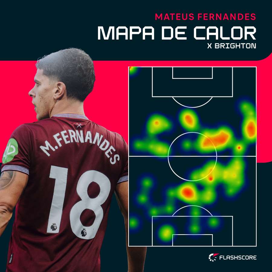 O mapa de calor O mapa de calor