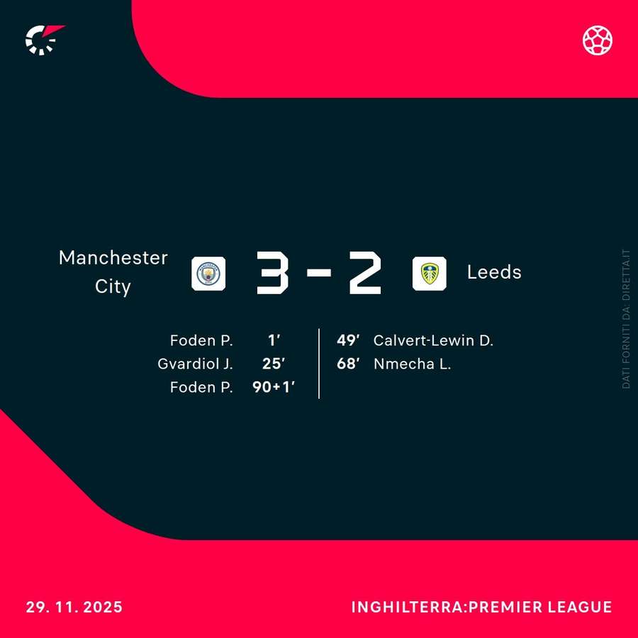 I marcatori del match I marcatori del match