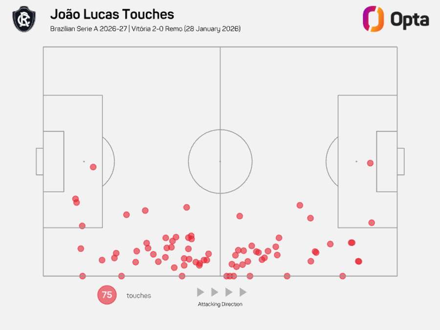 Toques de João Lucas na estreia do Brasileirão