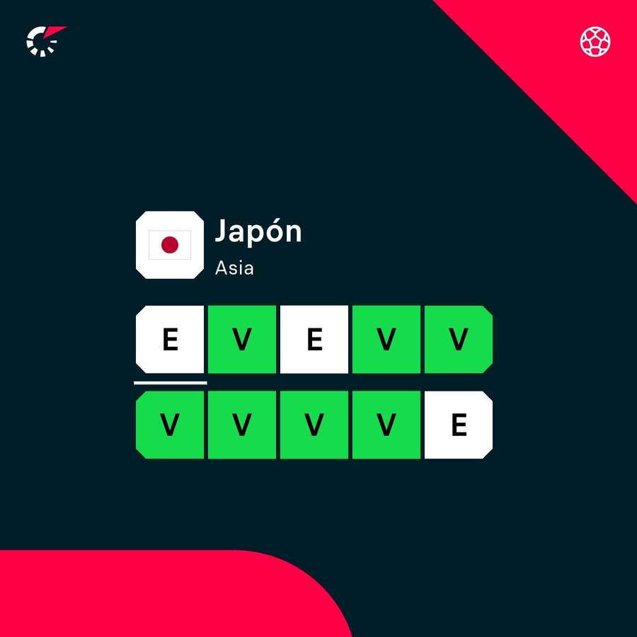 La dinámica de Japón