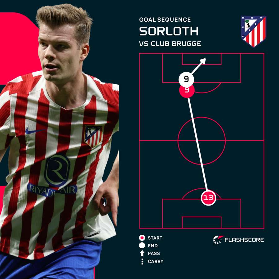 Sorloth's first goal