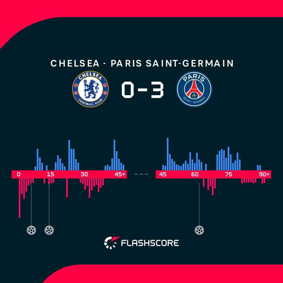 I momenti salienti dell'incontro