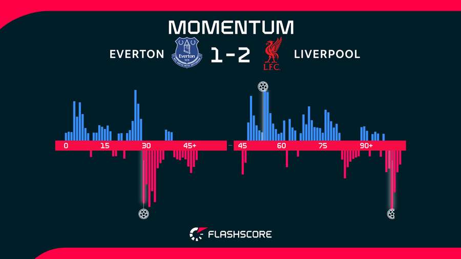 Momentum Momentum