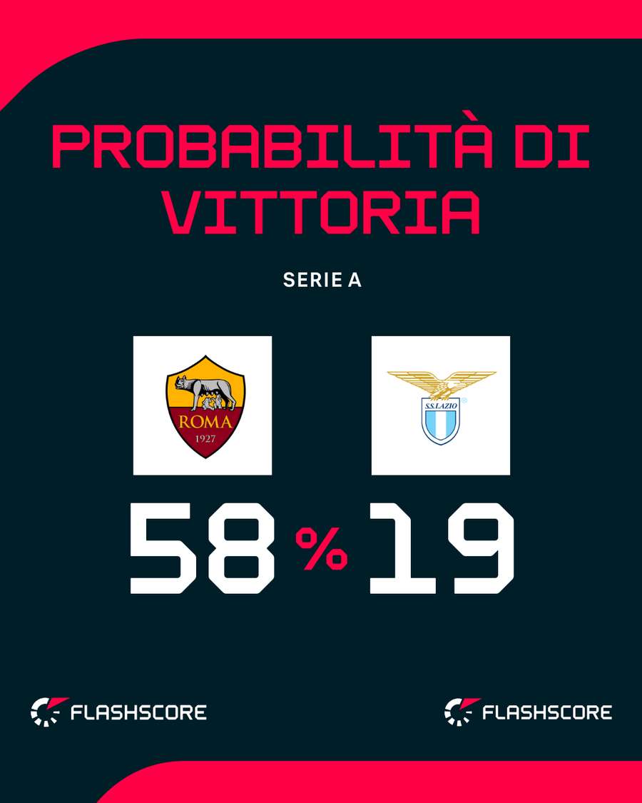 Il derby della capitale Il derby della capitale