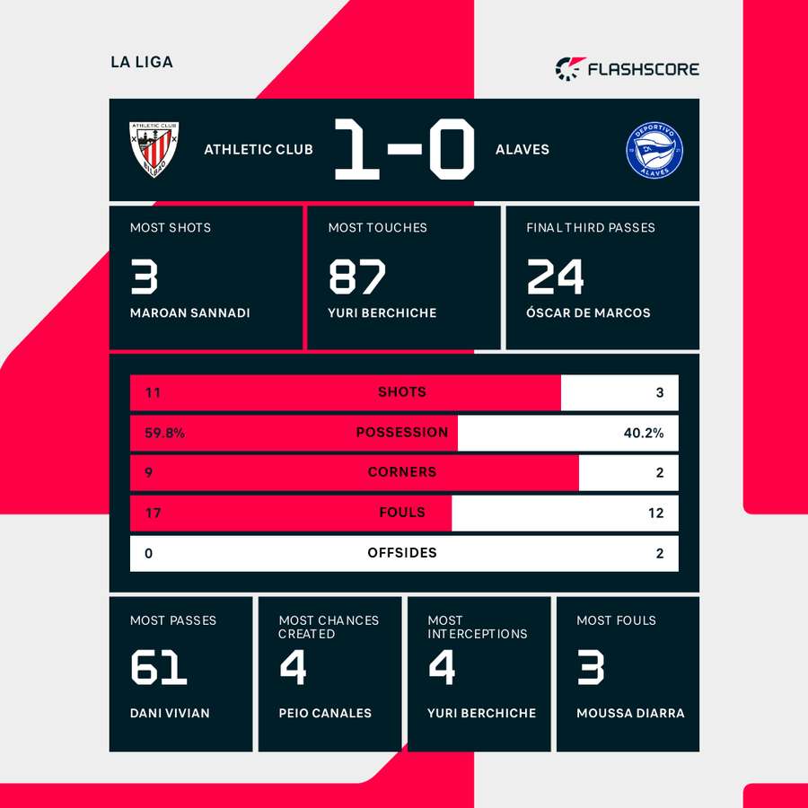Key match stats Key match stats