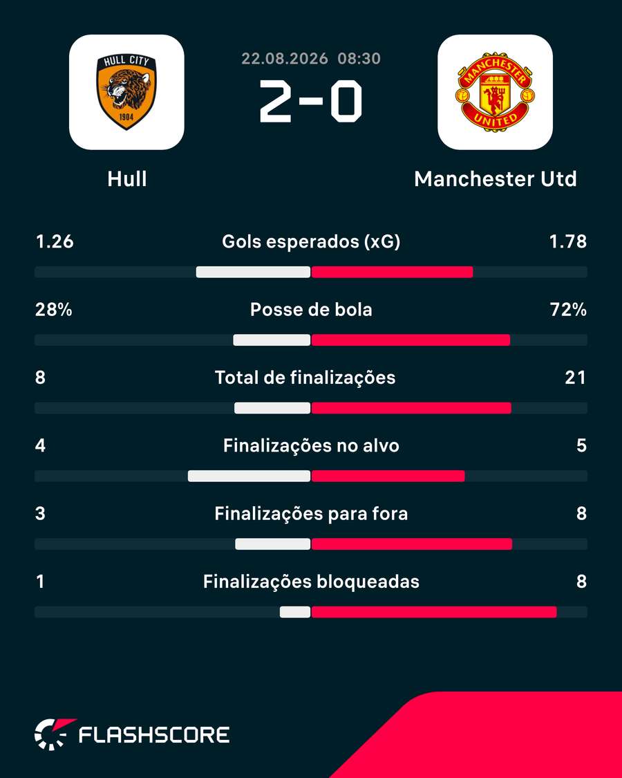 Números do jogo Números do jogo