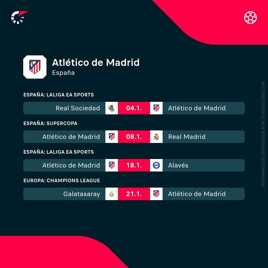 Próximos partidos del Atlético de Madrid Próximos partidos del Atlético de Madrid