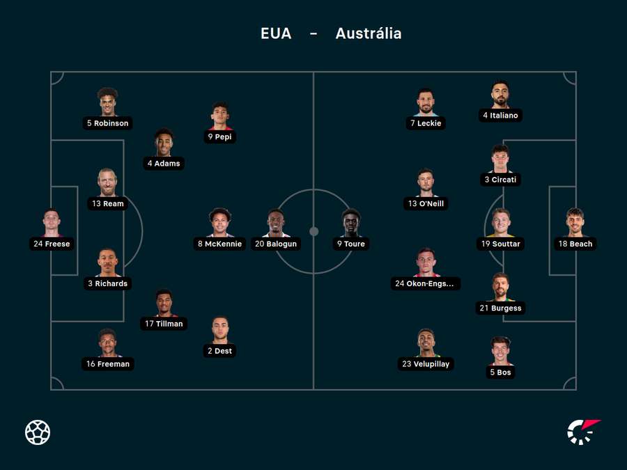 Times titulares para EUA x Austrália