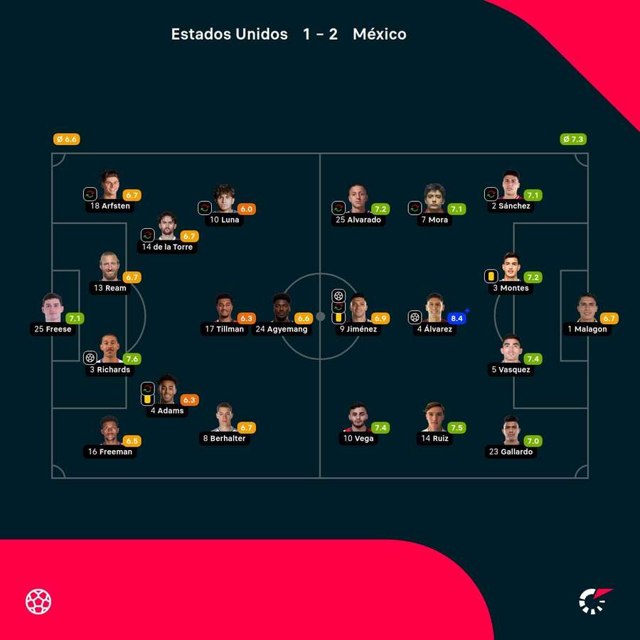 Las notas de los jugadores Las notas de los jugadores
