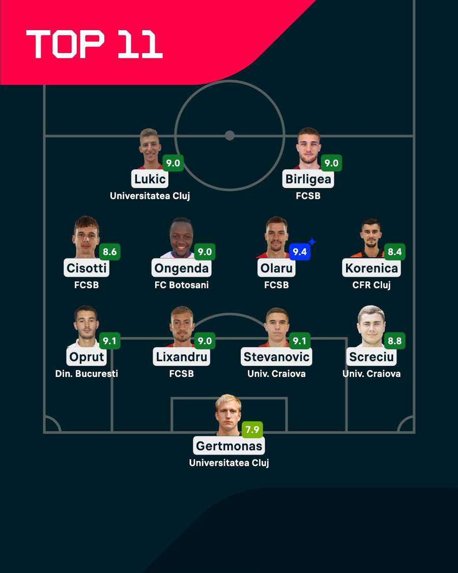 Echipa etapei 28 Echipa etapei 28