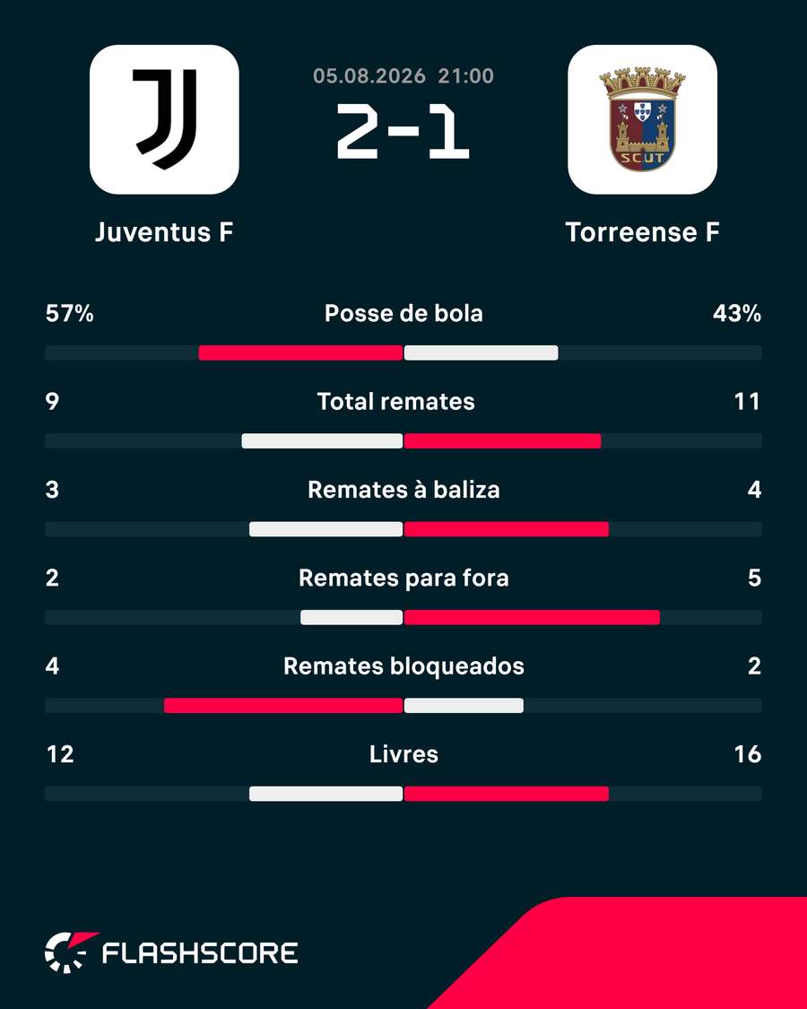 Os números da partida Os números da partida