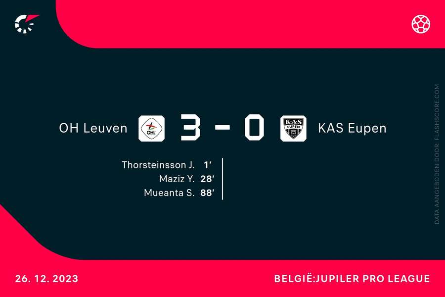 Goalgetters Leuven-Eupen