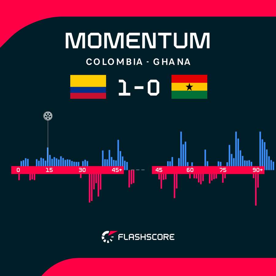 Match momentum Match momentum