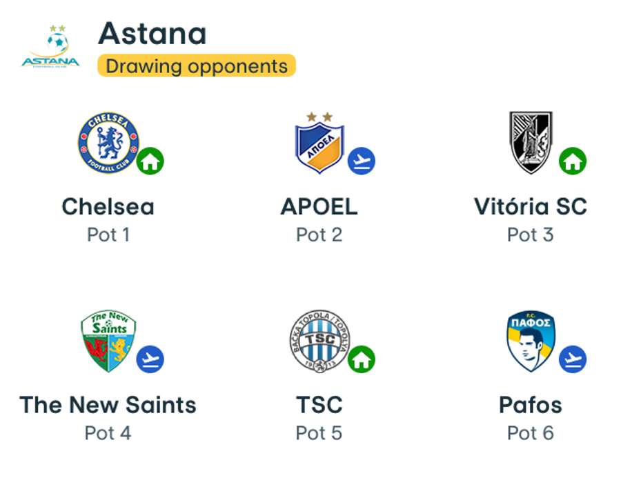 Adversari Astana