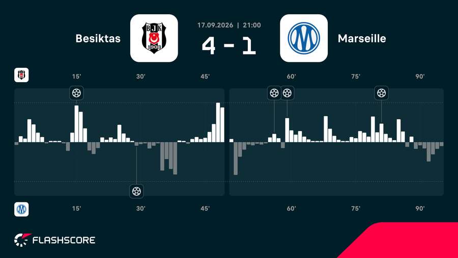 Match momentum Match momentum
