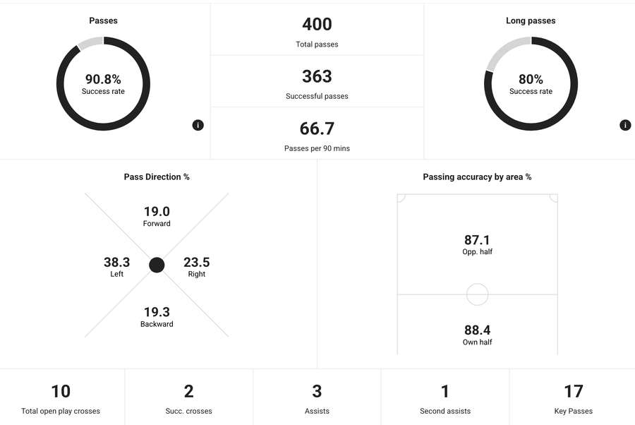 Dominic Szoboszlai's Champions League stats for 25/26 Dominic Szoboszlai's Champions League stats for 25/26