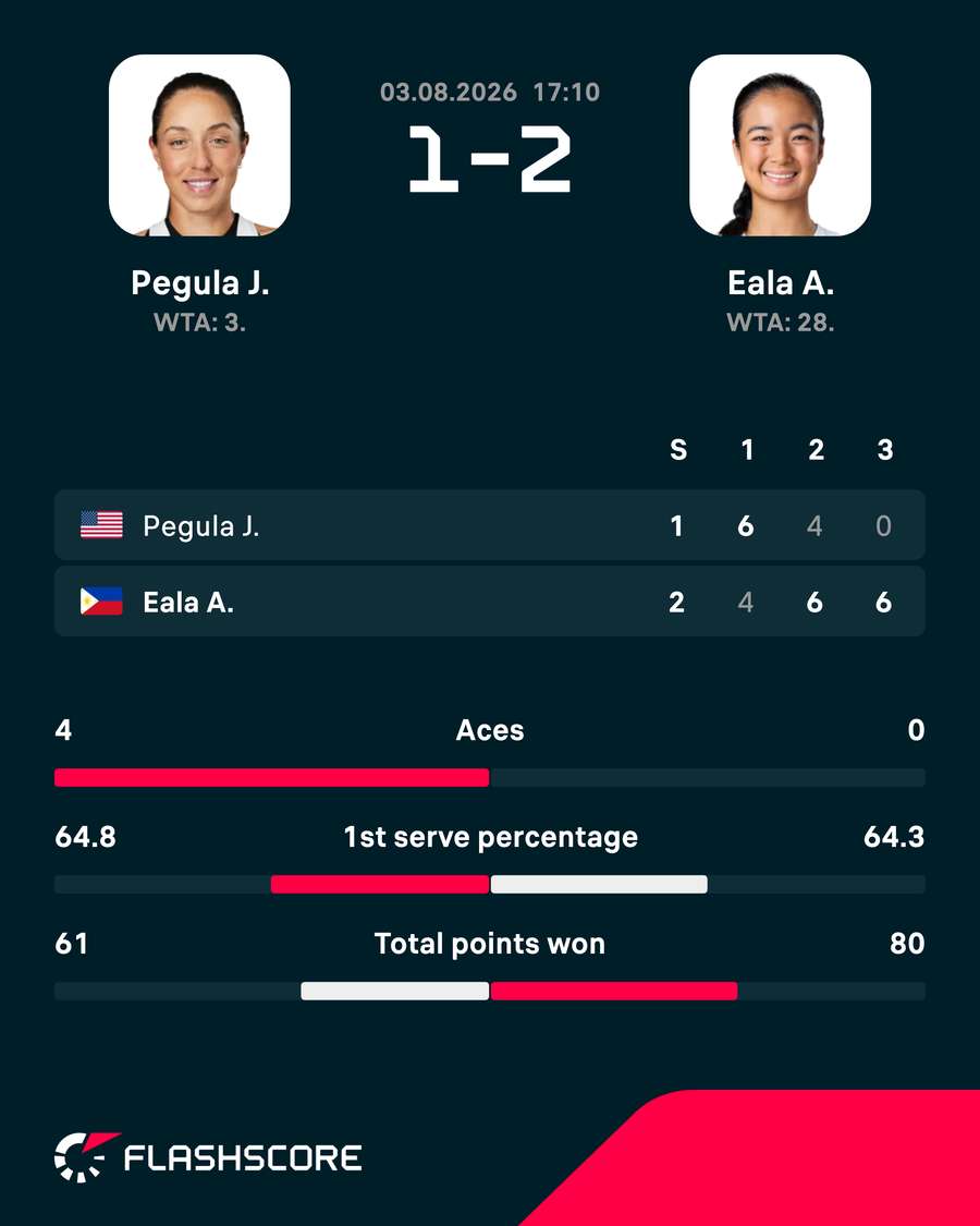Match stats Match stats