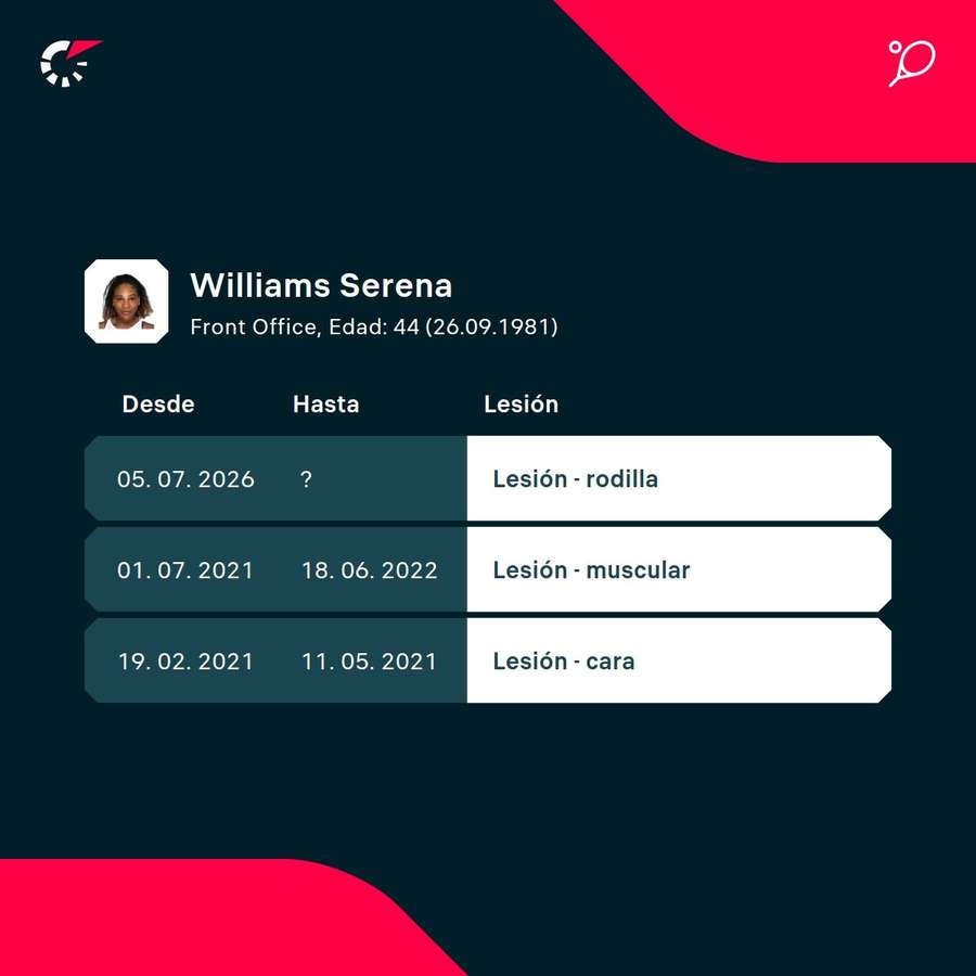 Las lesiones de Serena