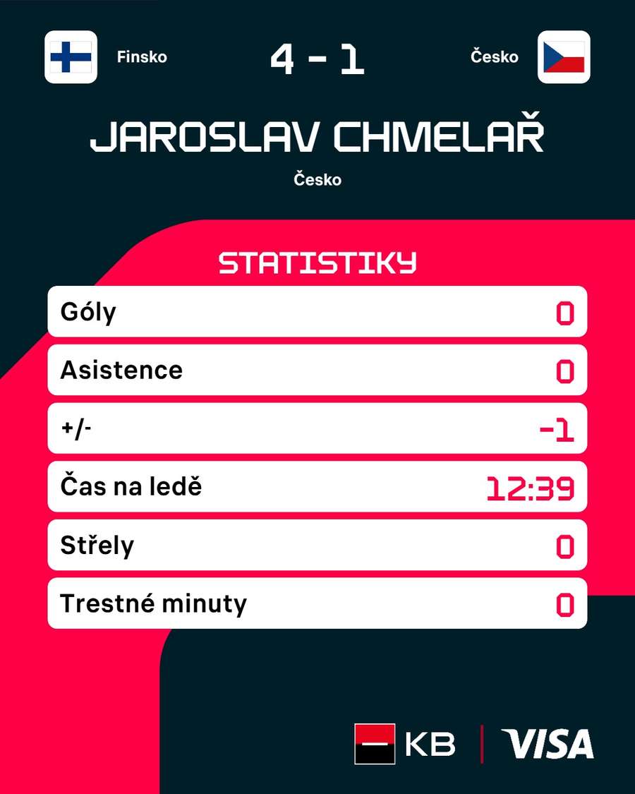 Statistiky ze čtvrtfinále. Statistiky ze čtvrtfinále.