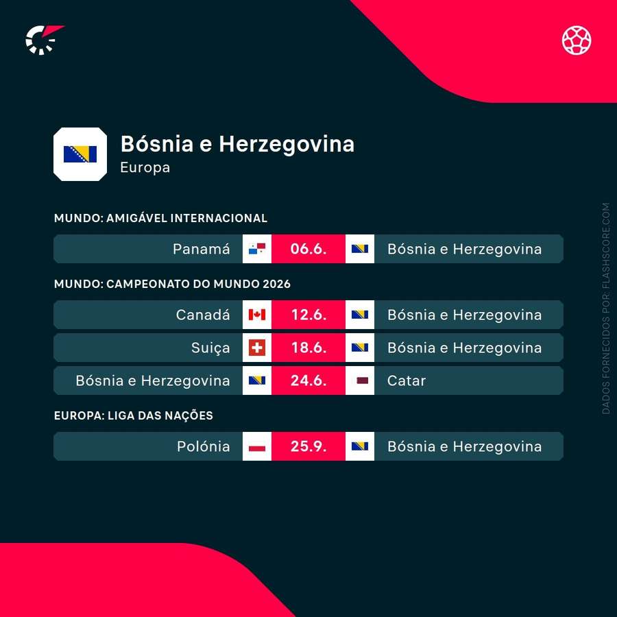 Os próximos jogos da seleção da Bósnia Os próximos jogos da seleção da Bósnia